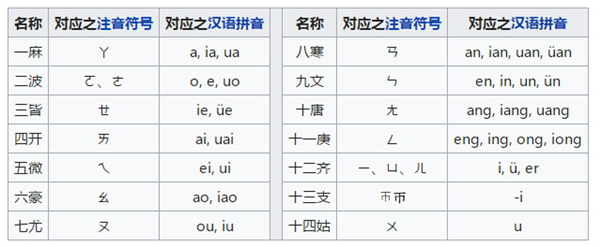 “哪吒”的“哪”应读né，拼音没错