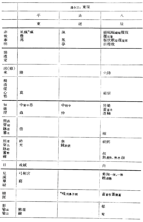 “哪吒”的“哪”应读né，拼音没错