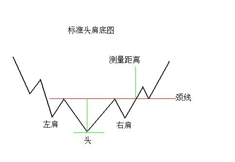 怎样捕捉翻倍牛股,翻倍牛股十大特征