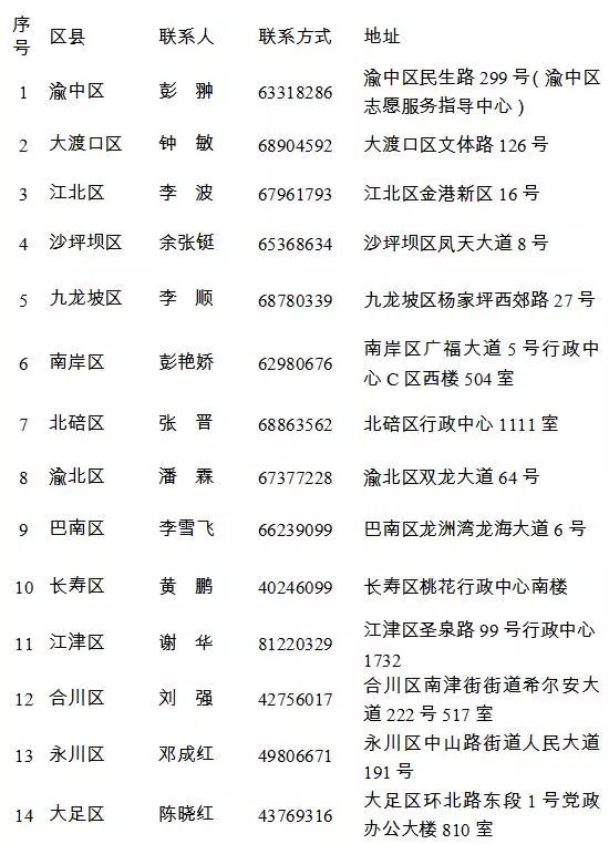 红樱桃志愿服务捐赠,重庆红樱桃志愿行动