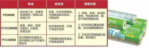 保鲜膜保鲜食物真的能保健康吗,不是所有食物都适合保鲜膜