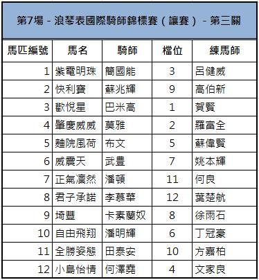 国际马术大师赛浪琴表,国际骑师香港锦标赛