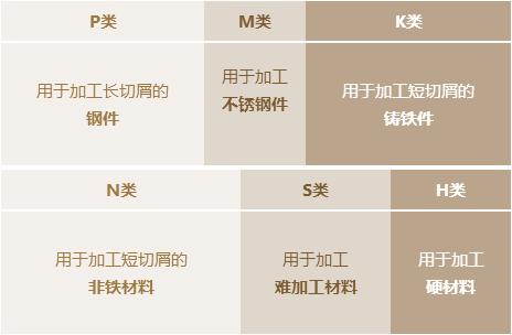 数控刀具工艺发展史,数控刀具的起源