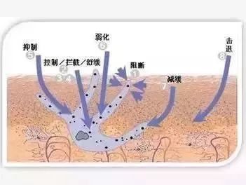 买2送1香水柔情身体乳500ml,买1送2温和舒缓棒