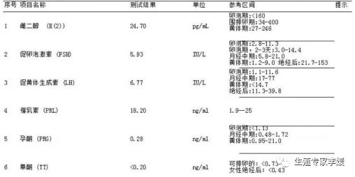 性激素六项在试管中的作用,试管检查六项激素一般多少钱