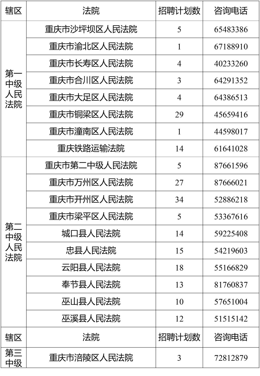 江苏省法院系统招录简章,江西省考法院招317人职位表