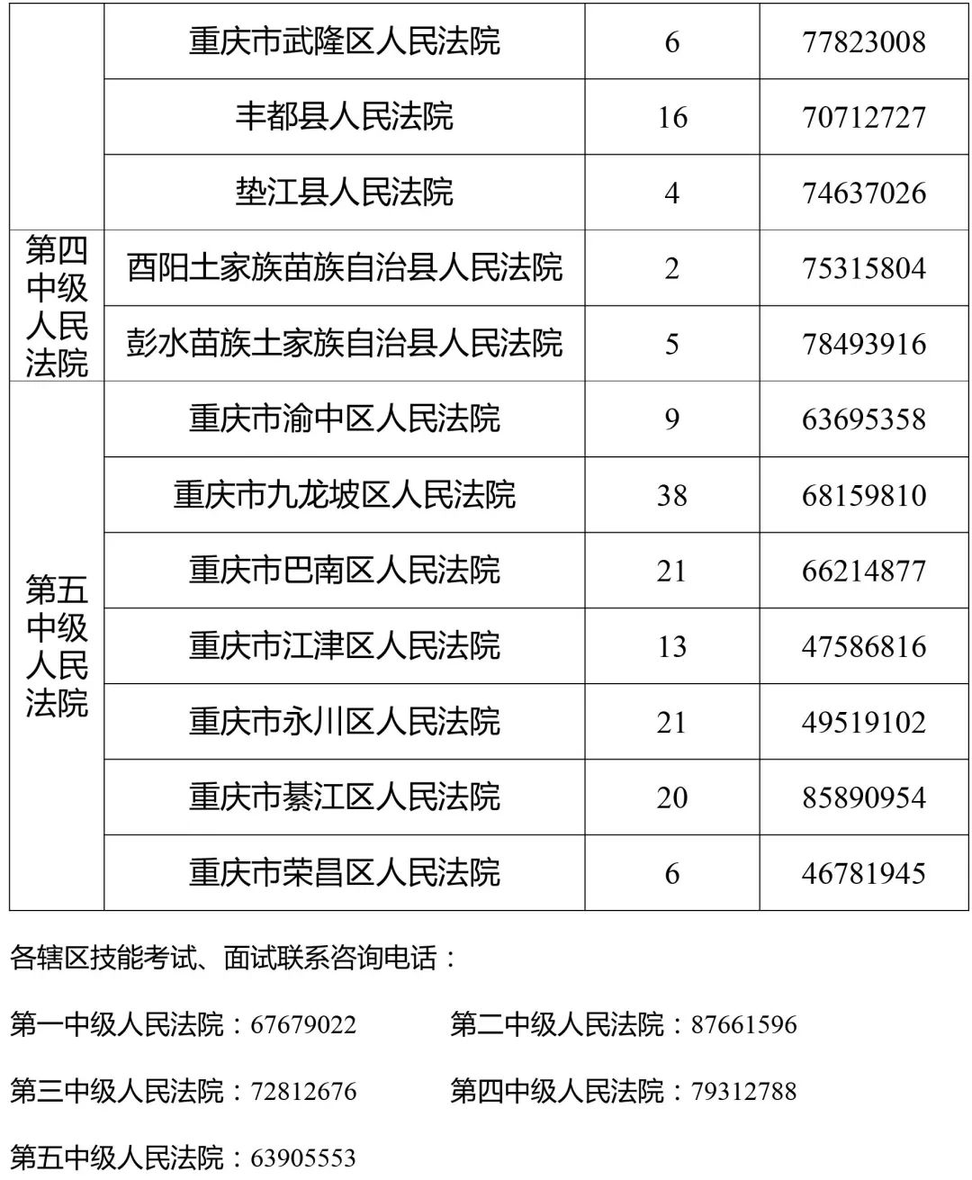 最高人民法院招考职位表,江苏省法院系统公开招录岗位