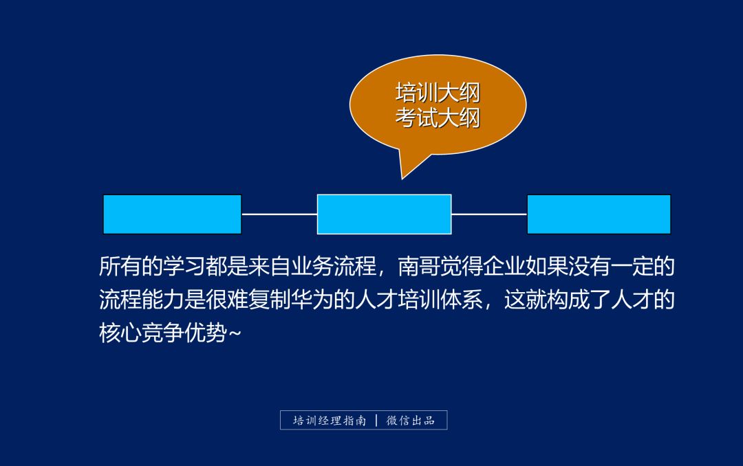 华为大学的秘密是什么,华为黄埔军校
