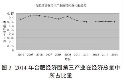 合肥反超青岛,合肥这两年发展很快能超越南京吗