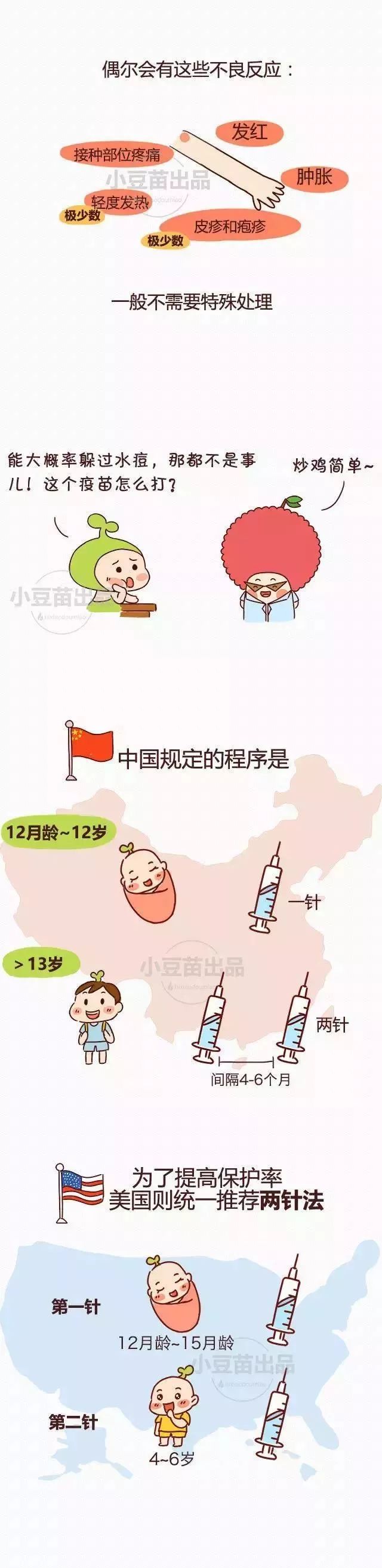 水痘高发期来临时刻准备战痘,水痘高发期请做好战痘准备