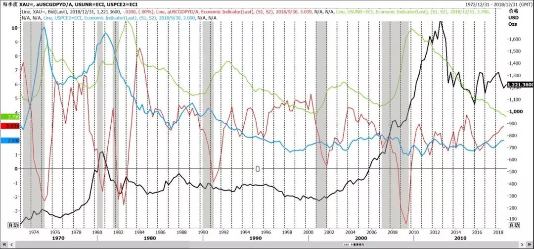 未来黄金市场的发展趋势如何,当下黄金市场分析