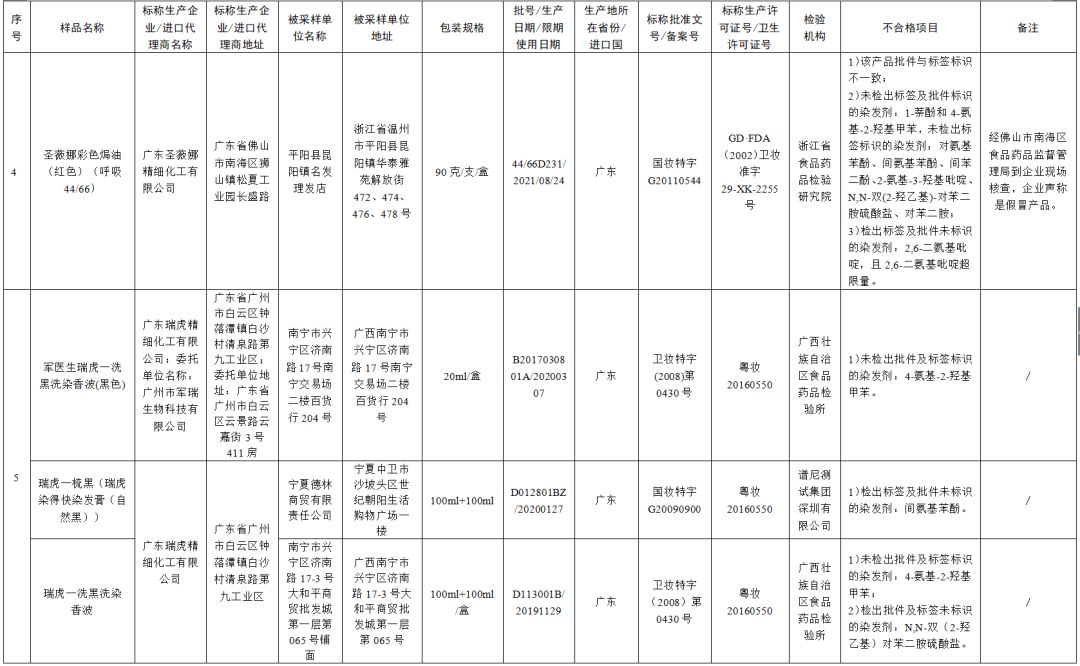 80批次化妆品不合格！