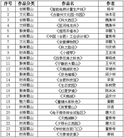合肥最近需要注意什么,合肥人注意这些区域要停气