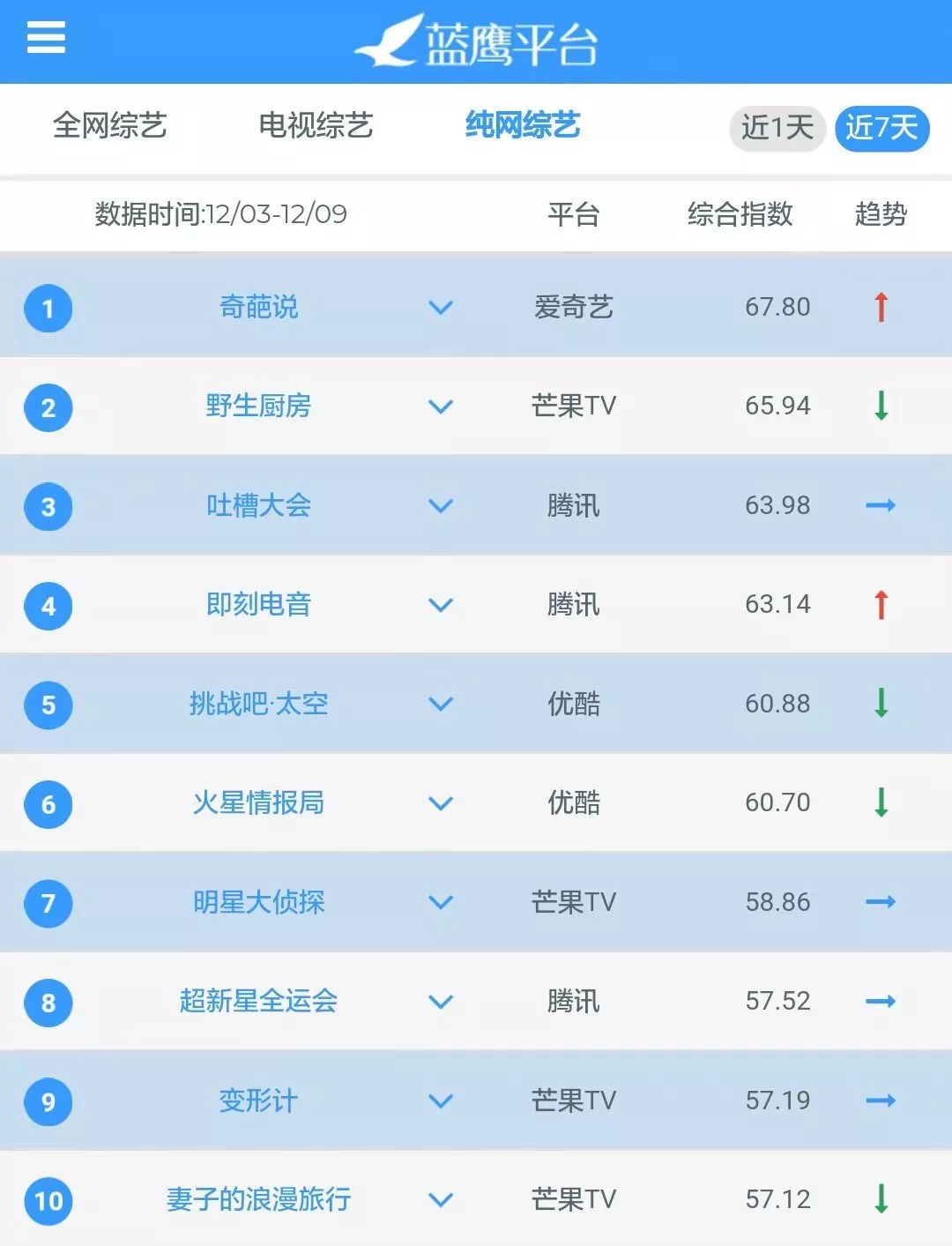美兰德蓝鹰指数权威吗,蓝鹰美兰德7月份排名