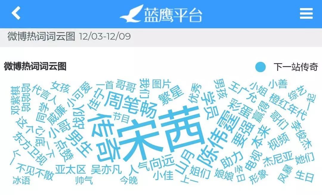 美兰德蓝鹰指数权威吗,蓝鹰美兰德7月份排名