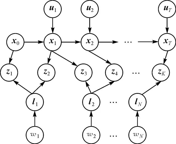 论文推荐｜程传奇：移动机器人视觉动态定位的稳健高斯混合模型