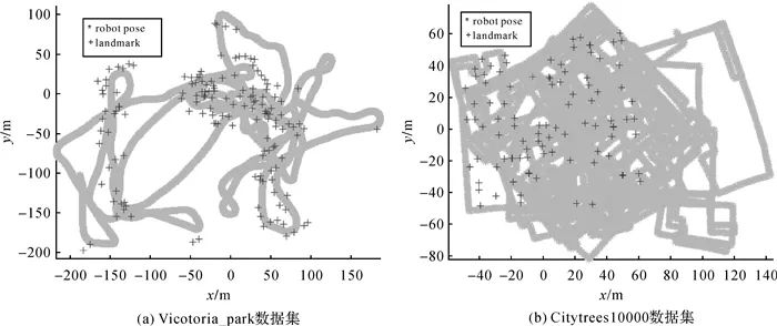 论文推荐｜程传奇：移动机器人视觉动态定位的稳健高斯混合模型