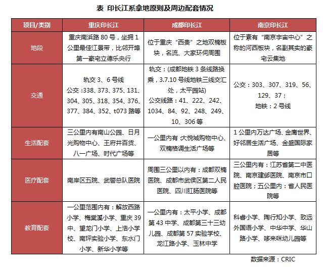 产品力极强,东原集团国内排名