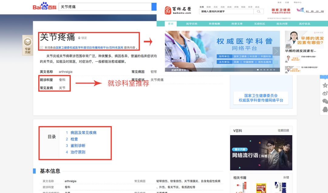 请收下!医生整理百度搜索结果大鉴定