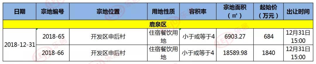 金地集团11月销量楼盘,房企最新消息金地集团11月销售