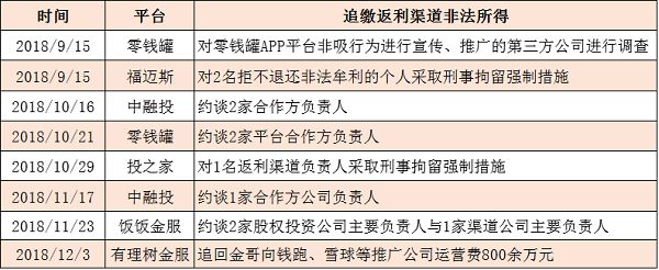 最近破获的网贷诈骗案,24名网贷嫌疑人