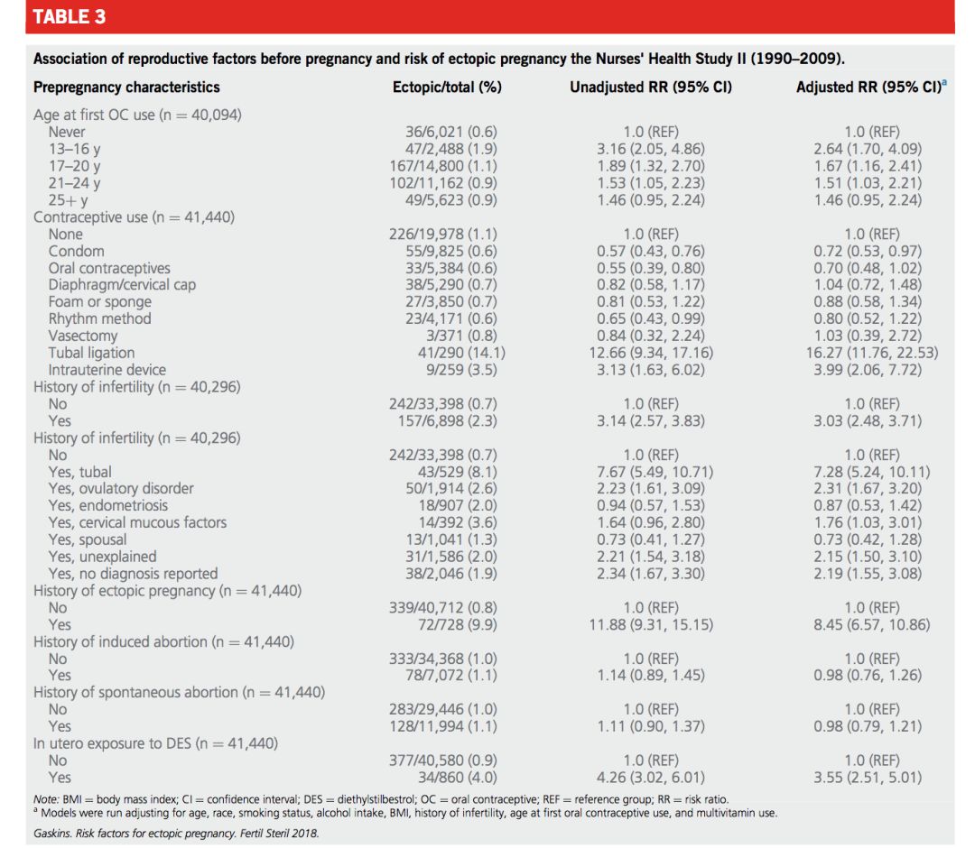 聊聊怀孕这些事,怀孕这件大事儿