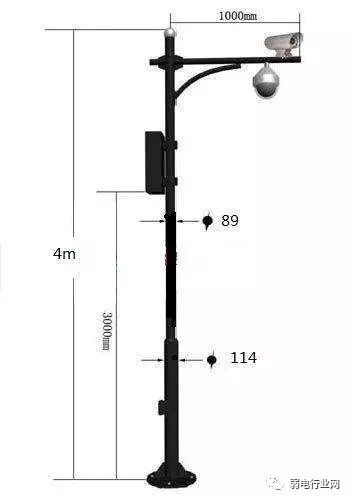 鐩戞帶绔嬫潌鐭ヨ瘑,瀹ゅ鐩戞帶绔嬫潌闃查浄鎺ュ湴鍋氭硶澶у叏