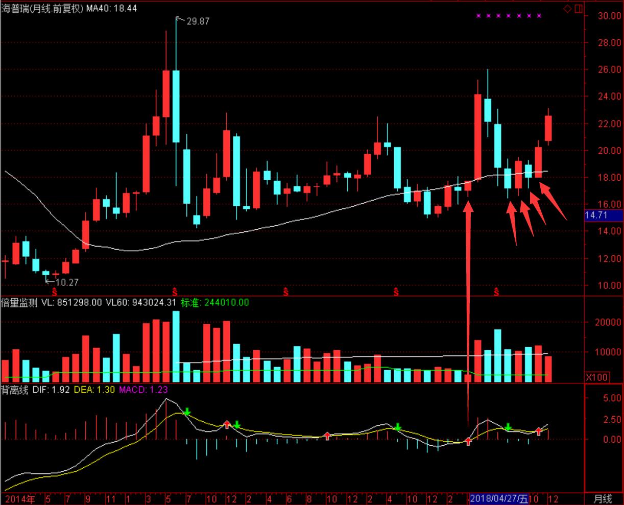 展锋股票分析视频,展锋a股大讲堂