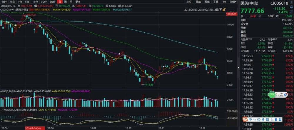 医药股千亿市值,医药股市值万亿