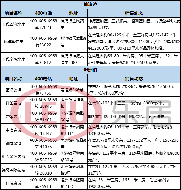 今年下半年中山房价跌了吗,2017年中山的房价多少钱一平方