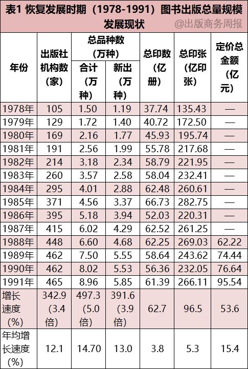 出版业经历了变革吗,出版业的三个时代