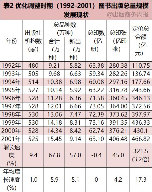 出版业经历了变革吗,出版业的三个时代