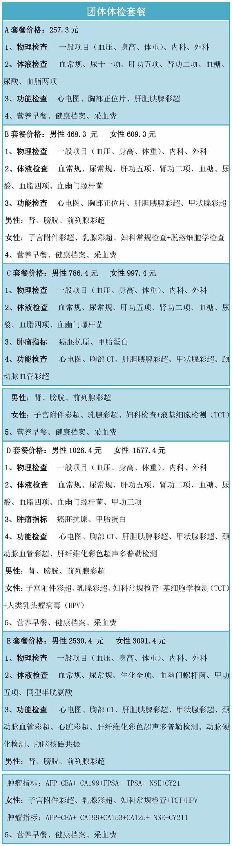 「贴心」这是一份体检指南，收好了~
