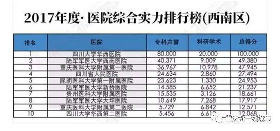 重庆楼市9大潜力板块,重庆楼市精华区范围