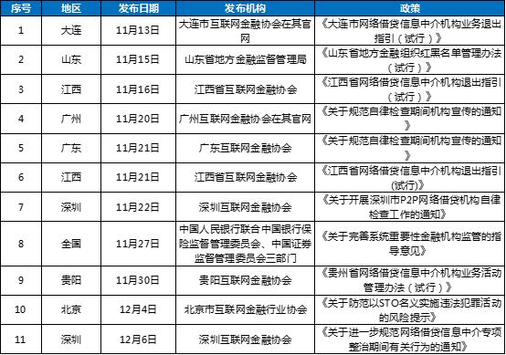 网贷天眼最新评级,10月网贷平台综合实力50强
