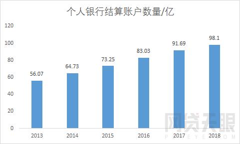 网贷天眼2018年互联网金融普惠成果报告