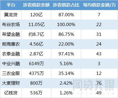 网贷天眼2018年互联网金融普惠成果报告