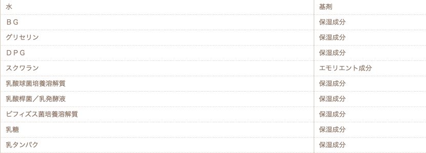 雷叔有货丨日本妹子用酸奶敷脸？效果竟然比敷100片面膜还好！