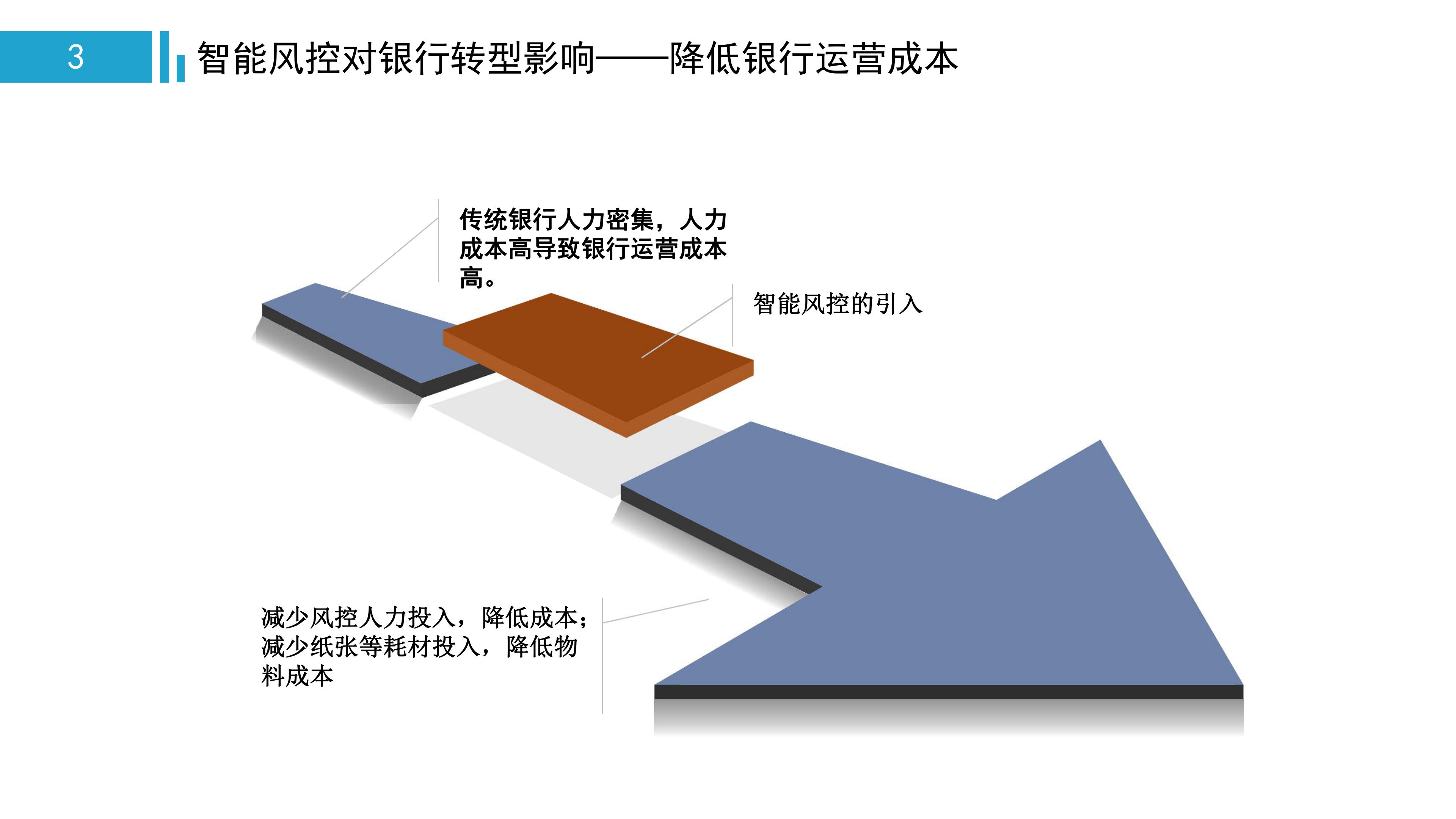 一文看懂金融监管,中国智能风控研究报告