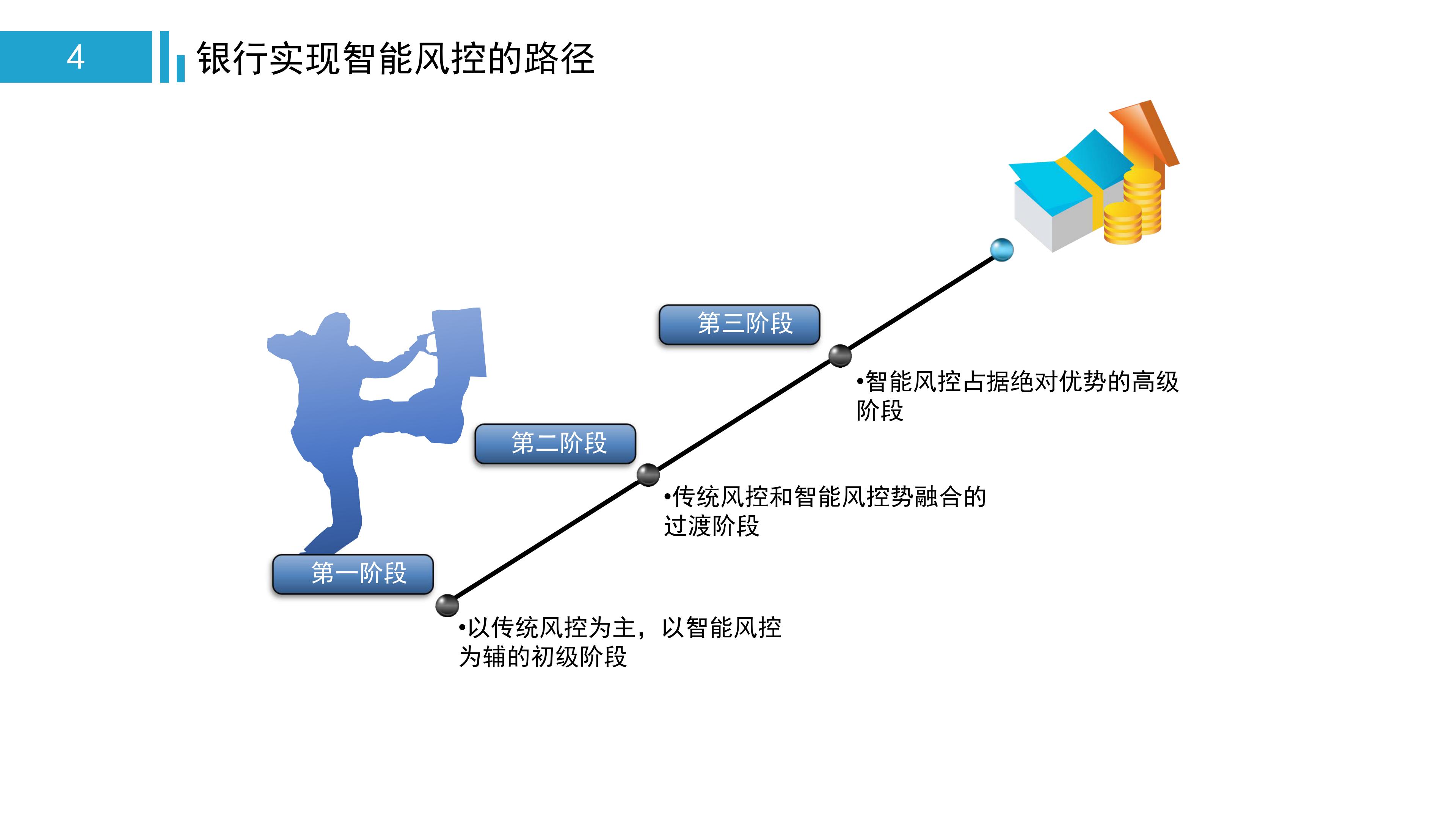 一文看懂金融监管,中国智能风控研究报告
