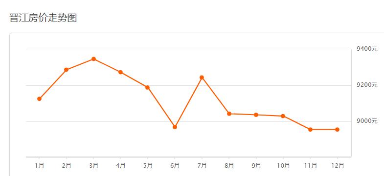安溪看溪二手房,安溪县小区二手房价格