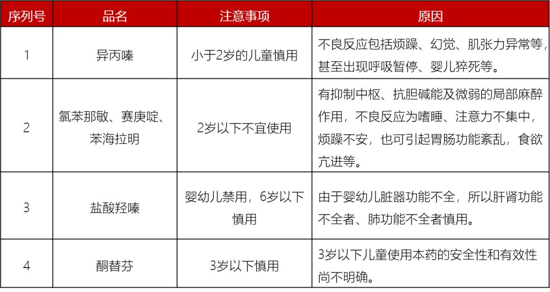 【健康】又一款家庭“明星药”被禁，儿童孕妇请远离！