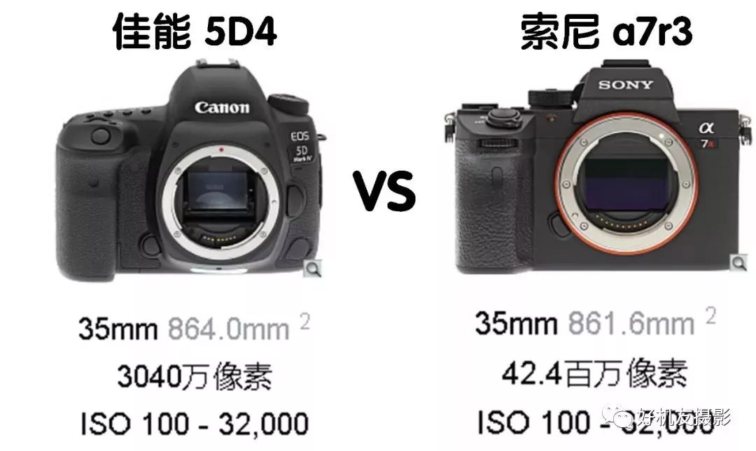 a7r3和5d4拍人像对比,摄影是a7m3好还是a7r3好