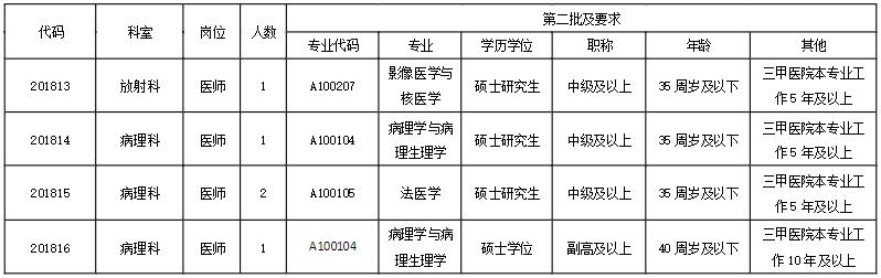 佛山季华实验室社会招聘,佛山实验室人员招聘