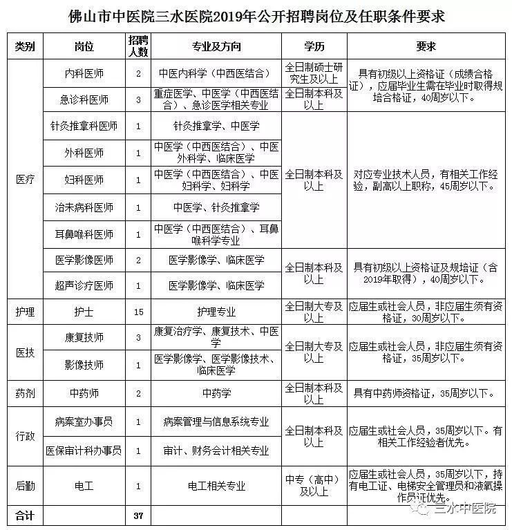 佛山季华实验室社会招聘,佛山实验室人员招聘