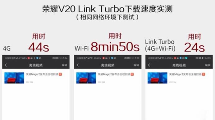 科技标杆荣耀v20不完全体验,说一说优缺点荣耀v20全方位评测