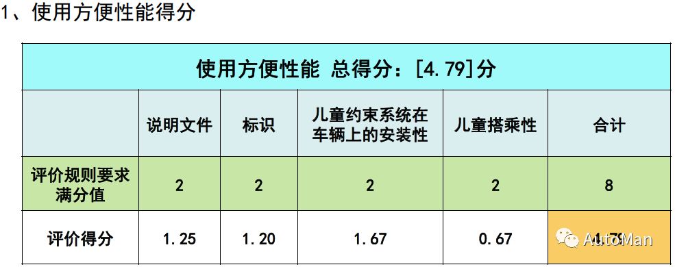 如何挑选一款儿童安全座椅,评测安全座椅哪款安全性高