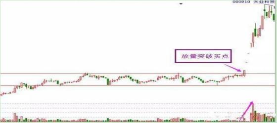 抄底的精髓和技巧,成功率极高的抄底技巧