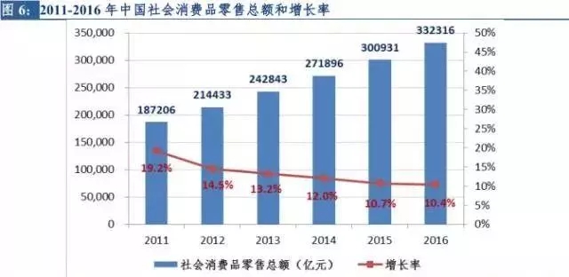 新零售行业市场现状分析,市场新观察视频