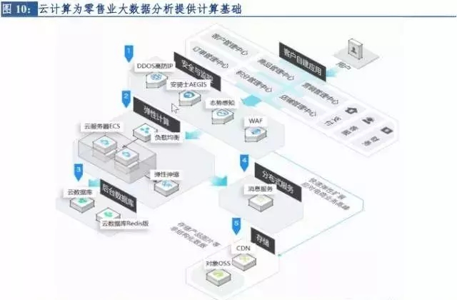 当下市场新零售趋势,新零售观察的成绩